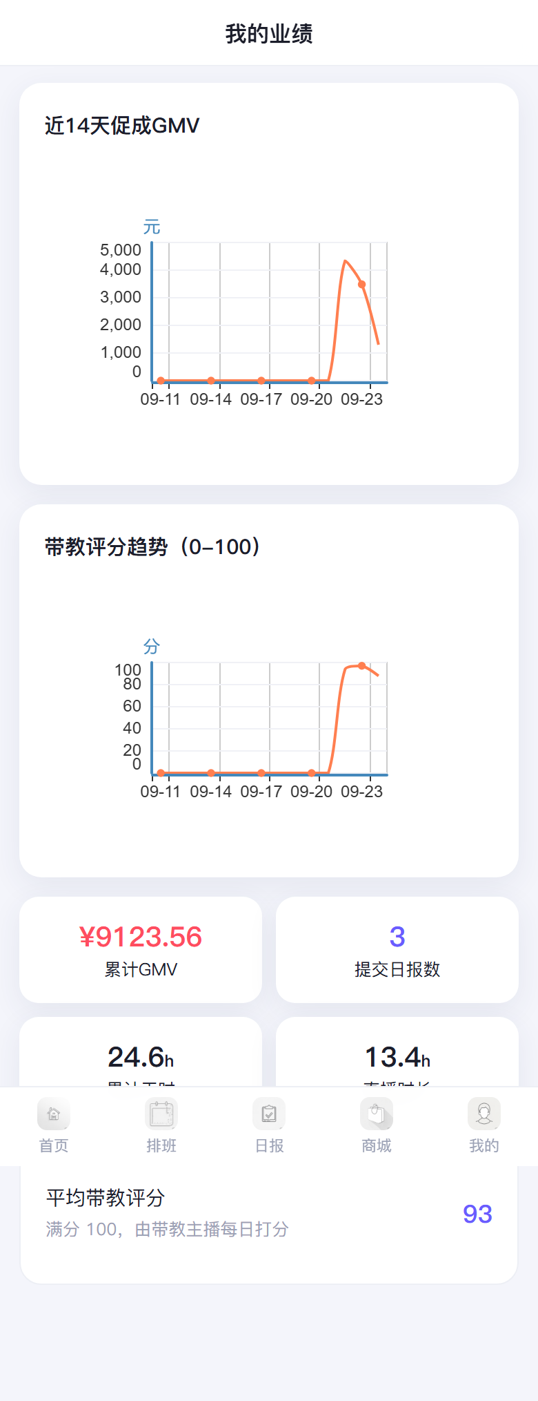 005_ST0001_performance.png